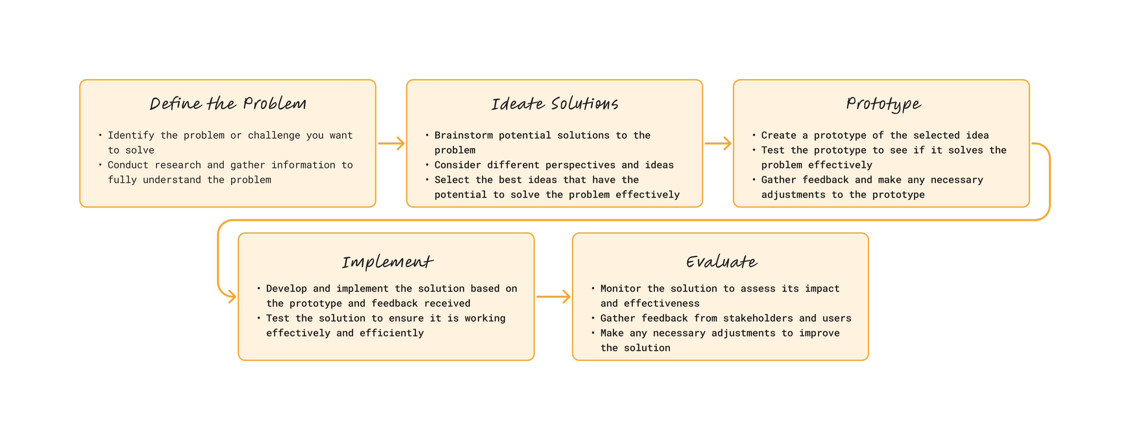 Bankwise Framework